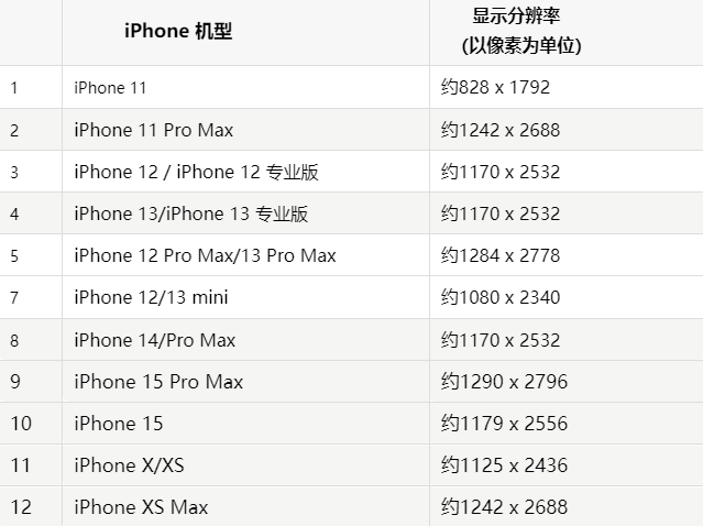 苹孟州果维修分享iPhone主屏幕壁纸显得模糊怎么办