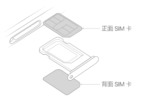 孟州苹果15维修分享iPhone15出现'无SIM卡'怎么办 