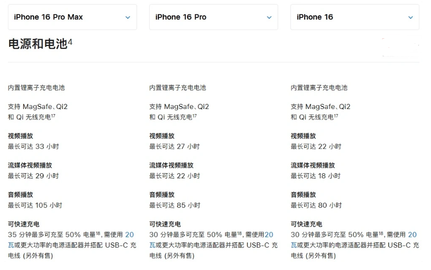 孟州苹果手机维修分享 iPhone 16 目前实测充电峰值功率不超过 39W 